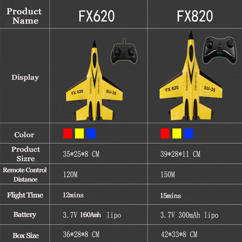 Remote Control Foam Jet — SU-35